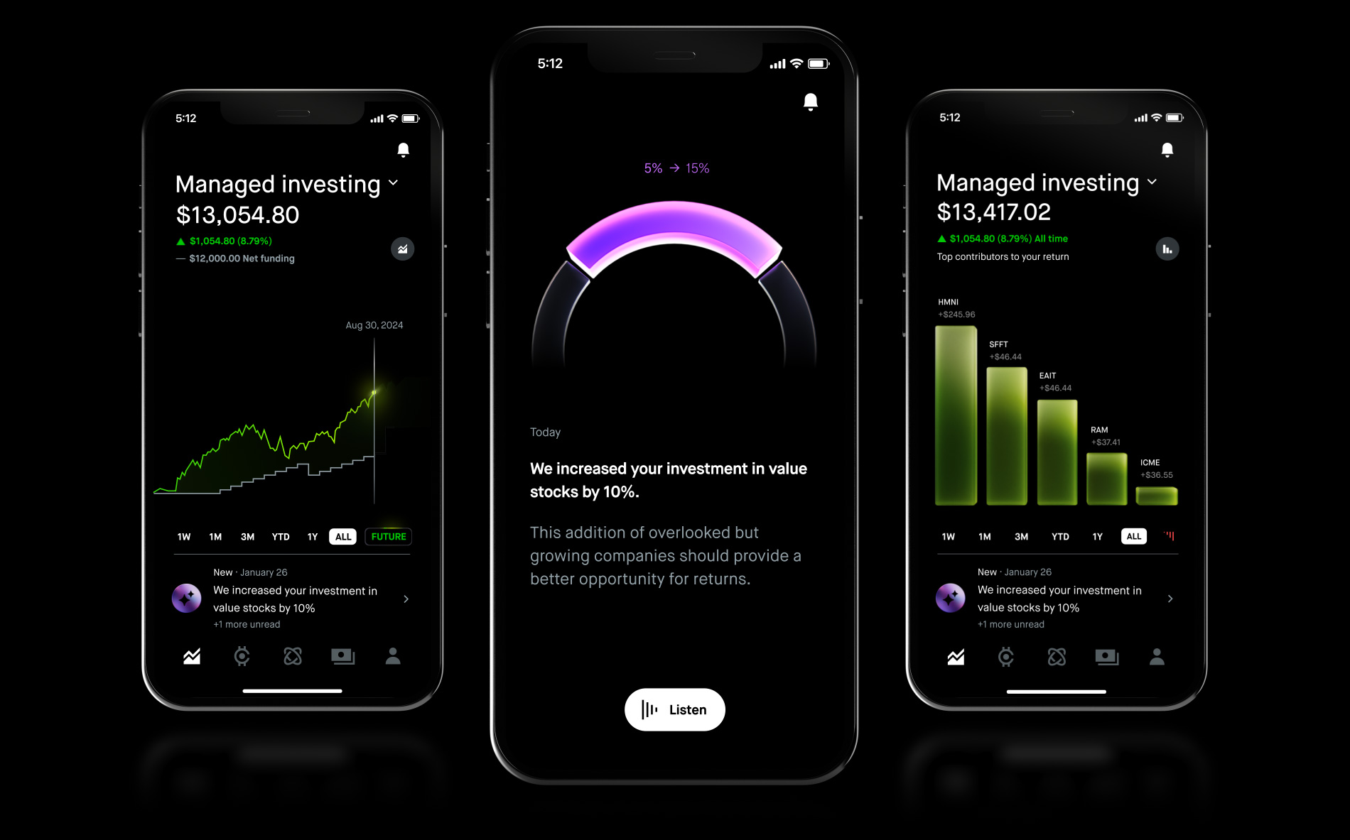 B2Capitals Strategies